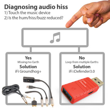 Ifi Groundhog+ - Bilde 3