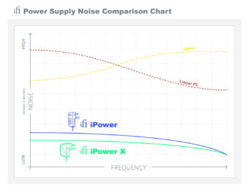 Ifi iPower X - Bilde 2