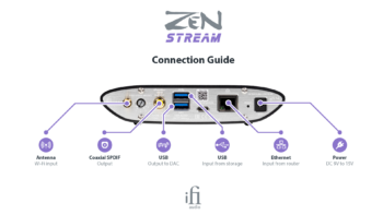 Ifi ZEN Stream - Bilde 4