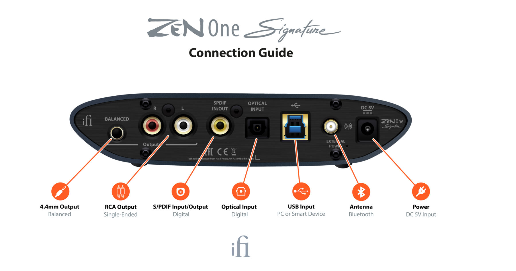 Ifi ZEN One Signature – AudioAktøren