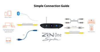 Ifi ZEN One Signature - Bilde 6