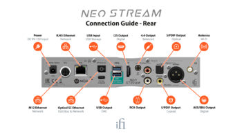 Ifi Neo Stream - Bilde 6