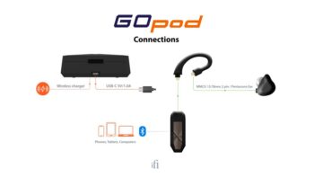 Ifi GO pod - Bilde 4